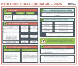 Итоговое собеседование (2025-2026 учебный год)